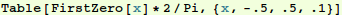 nonosc_pert_20.gif