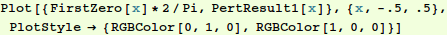 nonosc_pert_25.gif
