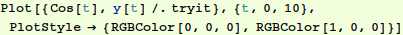 nonosc_pert_6.gif